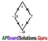 AP State Syllabus 10th Class Maths Solutions 5th Lesson వర్గ సమీకరణాలు Optional Exercise 10