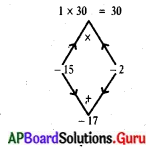 AP State Syllabus 10th Class Maths Solutions 5th Lesson వర్గ సమీకరణాలు Optional Exercise 6