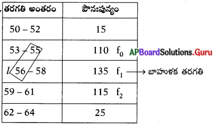 AP 10th Class Maths Important Questions Chapter 14 సాంఖ్యక శాస్త్రం 18