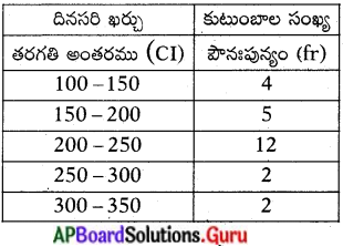AP 10th Class Maths Important Questions Chapter 14 సాంఖ్యక శాస్త్రం 25