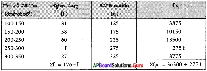 AP 10th Class Maths Important Questions Chapter 14 సాంఖ్యక శాస్త్రం 30