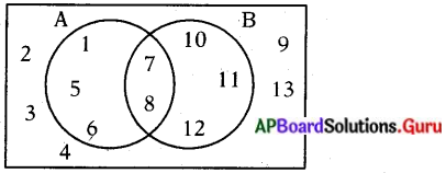 AP 10th Class Maths Important Questions Chapter 2 సమితులు 1