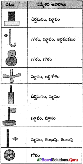 AP Board 10th Class Maths Solutions Chapter 10 క్షేత్రమితి InText ...