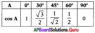 AP Board 10th Class Maths Solutions Chapter 11 త్రికోణమితి InText Questions 33