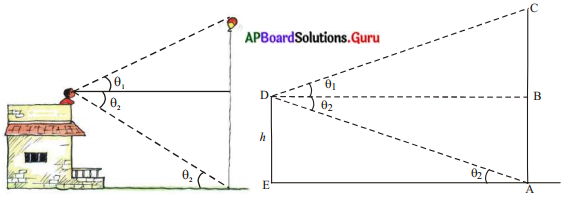 AP Board 10th Class Maths Solutions Chapter 12 త్రికోణమితి అనువర్తనాలు InText Questions 3