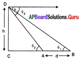 AP Board 10th Class Maths Solutions Chapter 12 త్రికోణమితి అనువర్తనాలు InText Questions 7