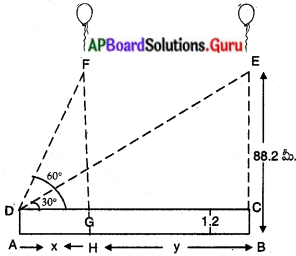 AP Board 10th Class Maths Solutions Chapter 12 త్రికోణమితి అనువర్తనాలు Optional Exercise 1