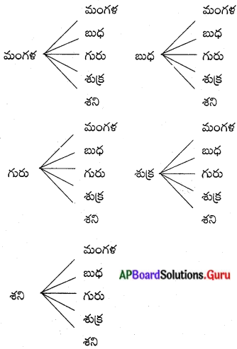 AP Board 10th Class Maths Solutions Chapter 13 సంభావ్యత Optional Exercise 1