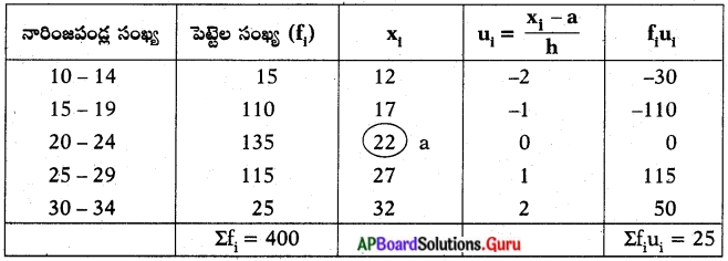 AP Board 10th Class Maths Solutions Chapter 14 సాంఖ్యకశాస్త్రం Exercise ...