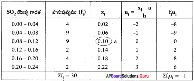 AP Board 10th Class Maths Solutions Chapter 14 సాంఖ్యకశాస్త్రం Exercise ...