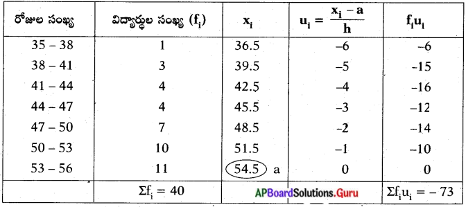 AP Board 10th Class Maths Solutions Chapter 14 సాంఖ్యకశాస్త్రం Exercise ...