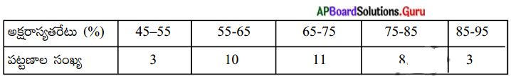 AP Board 10th Class Maths Solutions Chapter 14 సాంఖ్యకశాస్త్రం Exercise ...
