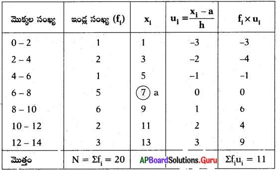 AP Board 10th Class Maths Solutions Chapter 14 సాంఖ్యకశాస్త్రం Exercise ...
