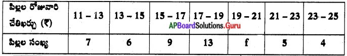 AP Board 10th Class Maths Solutions Chapter 14 సాంఖ్యకశాస్త్రం Exercise ...