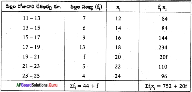AP Board 10th Class Maths Solutions Chapter 14 సాంఖ్యకశాస్త్రం Exercise ...