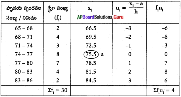 AP Board 10th Class Maths Solutions Chapter 14 సాంఖ్యకశాస్త్రం Exercise ...