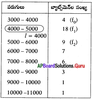 AP Board 10th Class Maths Solutions Chapter 14 సాంఖ్యకశాస్త్రం Exercise ...