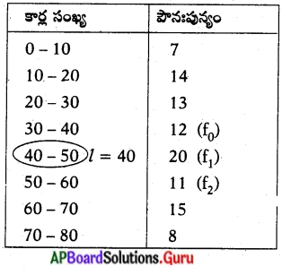 AP Board 10th Class Maths Solutions Chapter 14 సాంఖ్యకశాస్త్రం Exercise ...