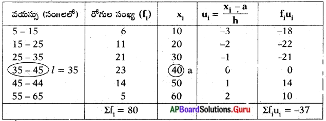 AP Board 10th Class Maths Solutions Chapter 14 సాంఖ్యకశాస్త్రం Exercise ...