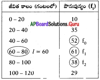 AP Board 10th Class Maths Solutions Chapter 14 సాంఖ్యకశాస్త్రం Exercise ...