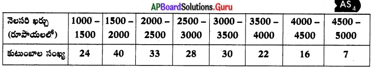 AP Board 10th Class Maths Solutions Chapter 14 సాంఖ్యకశాస్త్రం Exercise ...