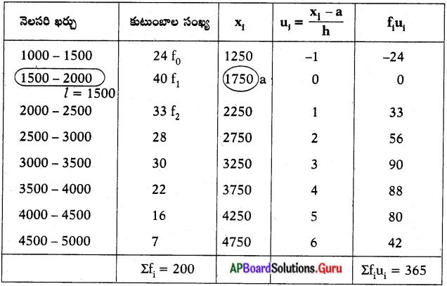 AP Board 10th Class Maths Solutions Chapter 14 సాంఖ్యకశాస్త్రం Exercise ...