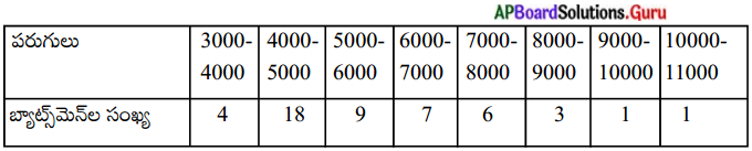 AP Board 10th Class Maths Solutions Chapter 14 సాంఖ్యకశాస్త్రం Exercise ...