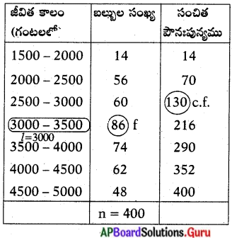 AP Board 10th Class Maths Solutions Chapter 14 సాంఖ్యకశాస్త్రం Exercise ...