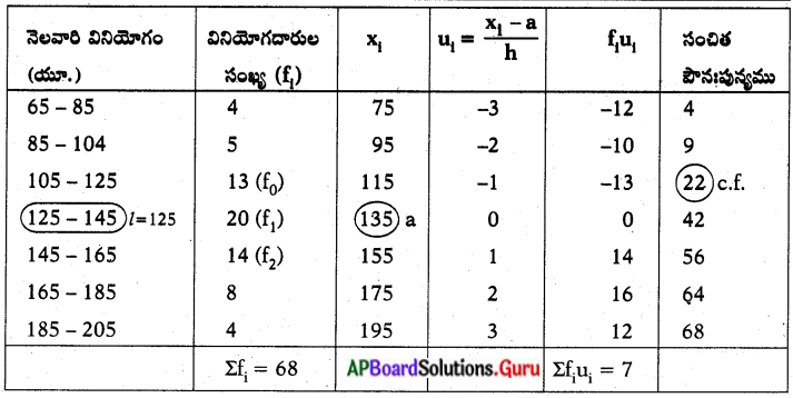 AP Board 10th Class Maths Solutions Chapter 14 సాంఖ్యకశాస్త్రం Exercise ...