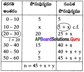 AP Board 10th Class Maths Solutions Chapter 14 సాంఖ్యకశాస్త్రం Exercise ...
