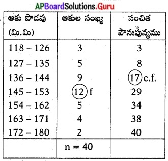 AP Board 10th Class Maths Solutions Chapter 14 సాంఖ్యకశాస్త్రం Exercise ...