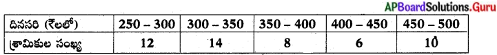 AP Board 10th Class Maths Solutions Chapter 14 సాంఖ్యకశాస్త్రం Exercise ...