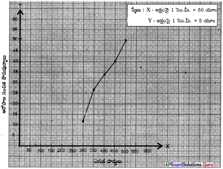 AP Board 10th Class Maths Solutions Chapter 14 సాంఖ్యకశాస్త్రం Exercise ...