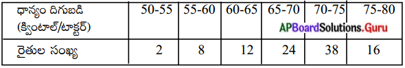 AP Board 10th Class Maths Solutions Chapter 14 సాంఖ్యకశాస్త్రం Exercise ...