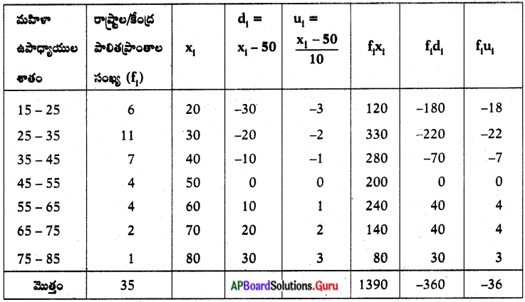 AP Board 10th Class Maths Solutions Chapter 14 సాంఖ్యకశాస్త్రం InText ...