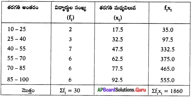 AP Board 10th Class Maths Solutions Chapter 14 సాంఖ్యకశాస్త్రం InText ...
