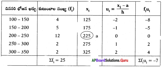 AP Board 10th Class Maths Solutions Chapter 14 సాంఖ్యకశాస్త్రం Exercise 14.1 12