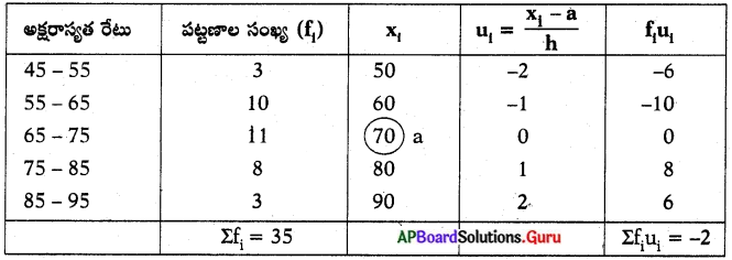 AP Board 10th Class Maths Solutions Chapter 14 సాంఖ్యకశాస్త్రం Exercise 14.1 18