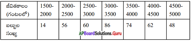 AP Board 10th Class Maths Solutions Chapter 14 సాంఖ్యకశాస్త్రం Exercise 14.3 9