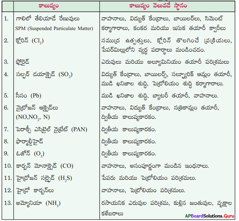 AP Board 8th Class Biology Solutions Chapter 10th Lesson పీల్చలేము - తాగలేము 12