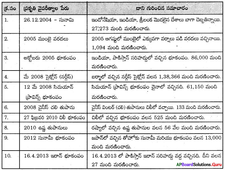 AP Board 8th Class Biology Solutions Chapter 10th Lesson పీల్చలేము - తాగలేము 2