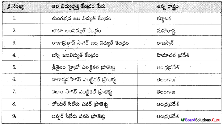 AP Board 8th Class Biology Solutions Chapter 10th Lesson పీల్చలేము - తాగలేము 3