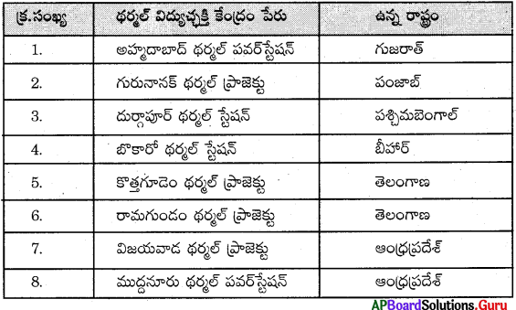 AP Board 8th Class Biology Solutions Chapter 10th Lesson పీల్చలేము - తాగలేము 4