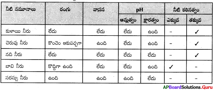 AP Board 8th Class Biology Solutions Chapter 10th Lesson పీల్చలేము - తాగలేము 6