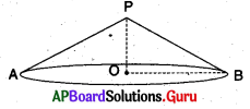 AP Board 9th Class Maths Solutions Chapter 10 ఉపరితల వైశాల్యములు మరియు ఘనపరిమాణములు InText Questions 14