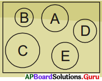 AP Board 9th Class Maths Solutions Chapter 12 వృత్తాలు InText Questions 1