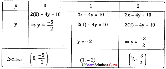 AP Board 9th Class Maths Solutions Chapter 6 రెండు చరరాశులలో రేఖీయ సమీకరణాలు Ex 6.2 6