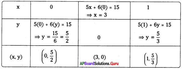AP Board 9th Class Maths Solutions Chapter 6 రెండు చరరాశులలో రేఖీయ సమీకరణాలు Ex 6.2 7
