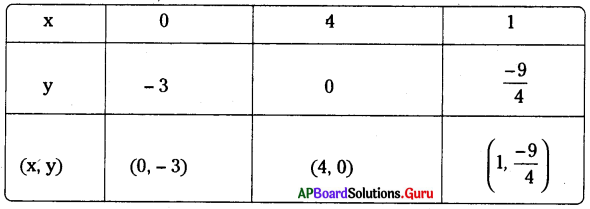 AP Board 9th Class Maths Solutions Chapter 6 రెండు చరరాశులలో రేఖీయ సమీకరణాలు Ex 6.2 8