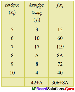 AP Board 9th Class Maths Solutions Chapter 9 సాంఖ్యక శాస్త్రము InText Questions 11